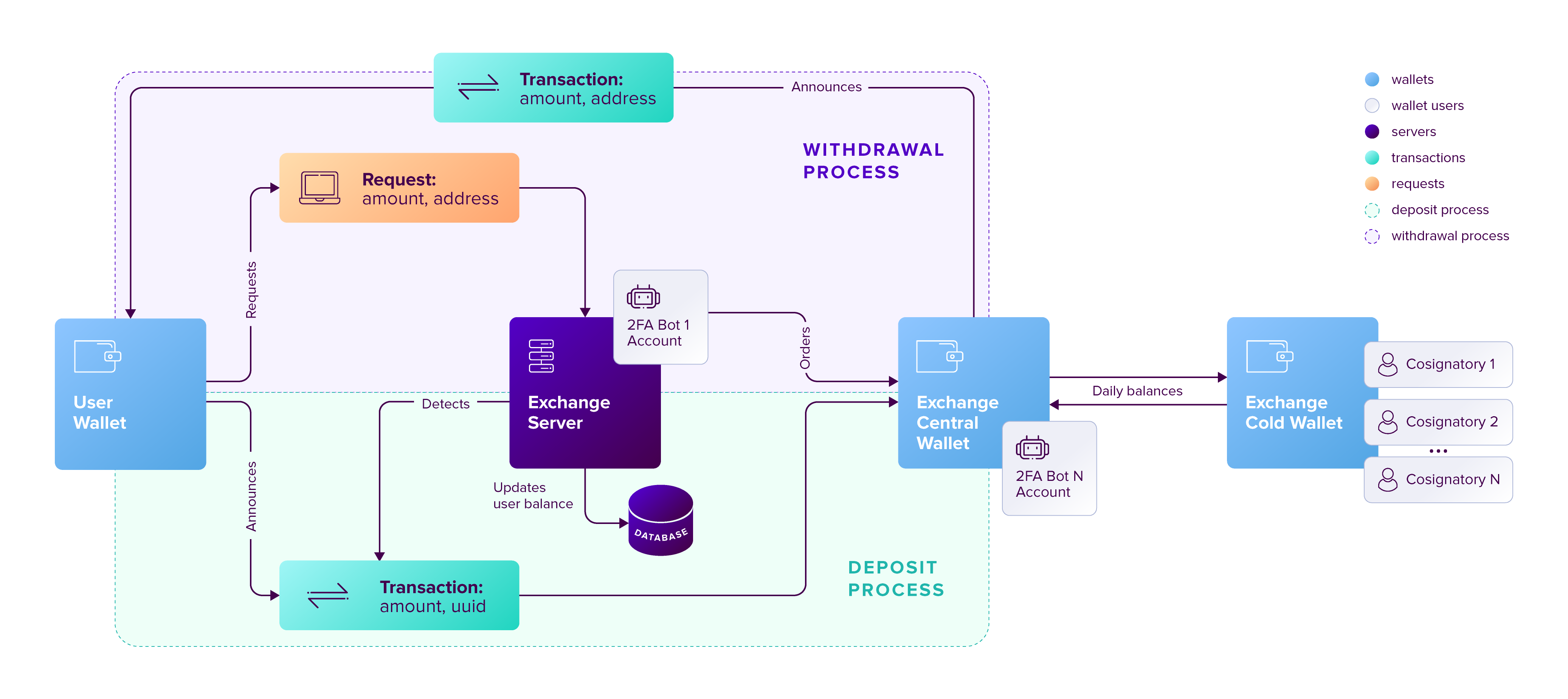 ../../_images/exchange-integration-overview.png