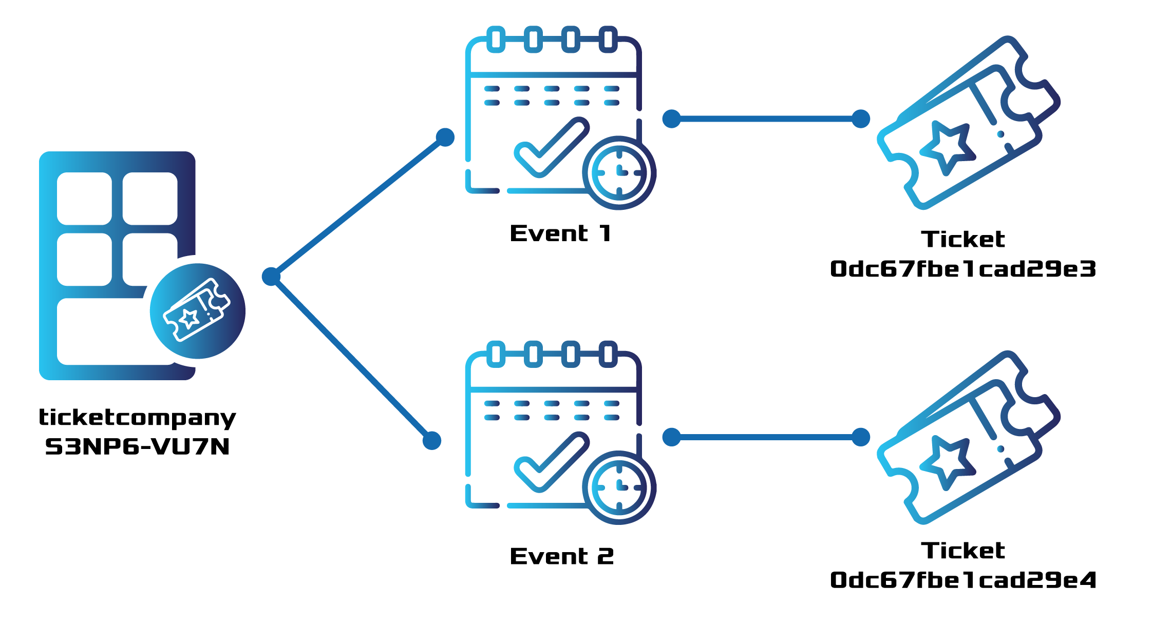 ../_images/namespace-setup.png