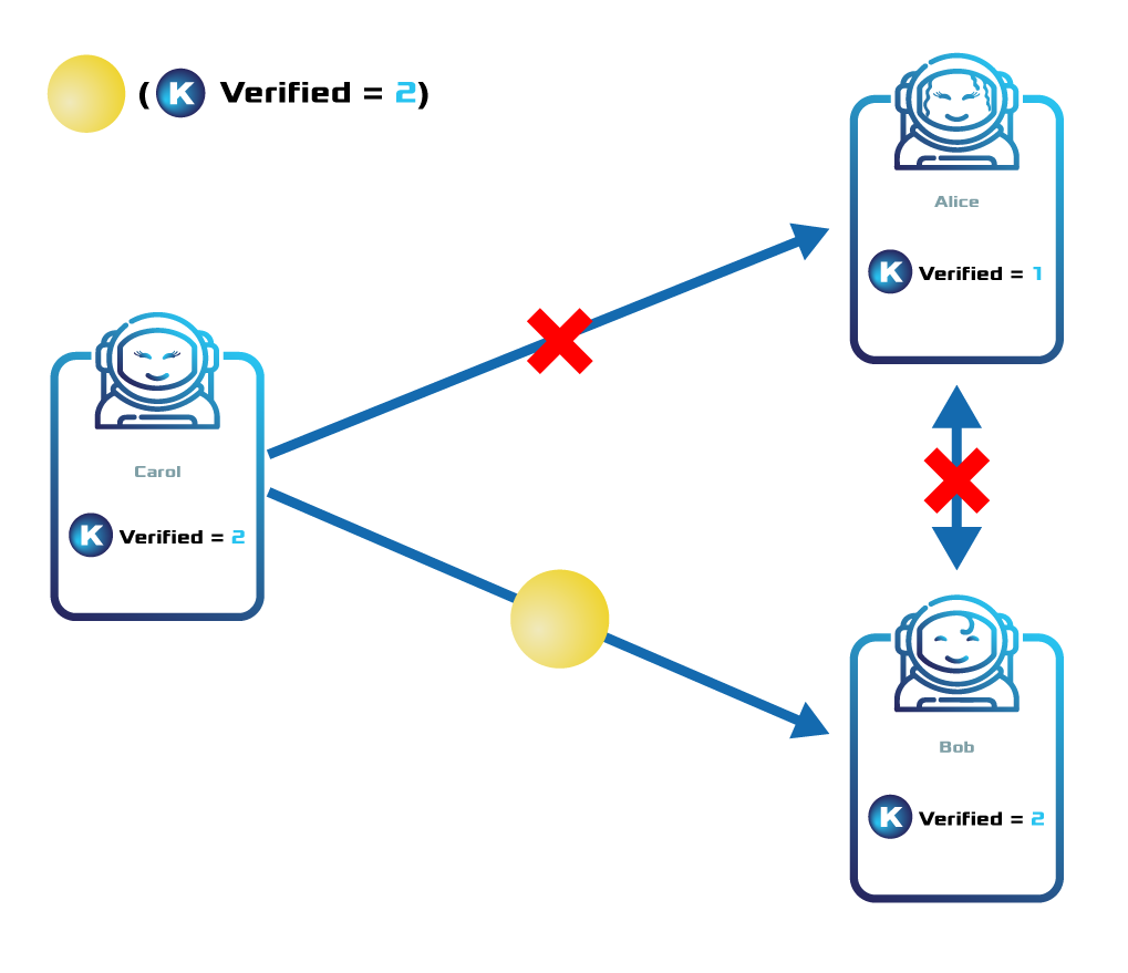 ../_images/token-restriction-delegated.png