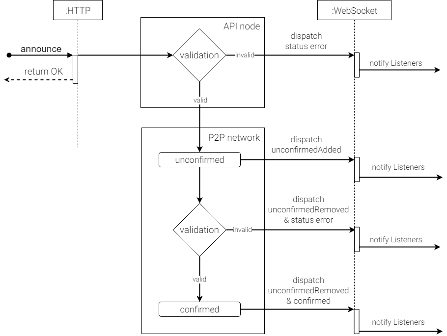 ../_images/transaction-cycle.png