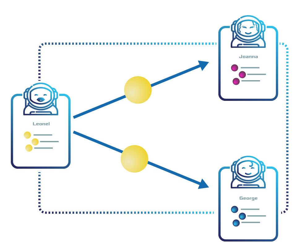 ../../_images/aggregate-sending-payouts.png