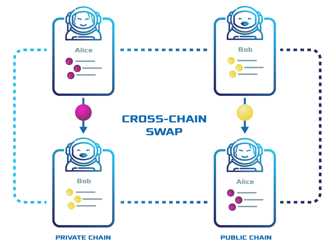 ../_images/cross-chain-swap.png