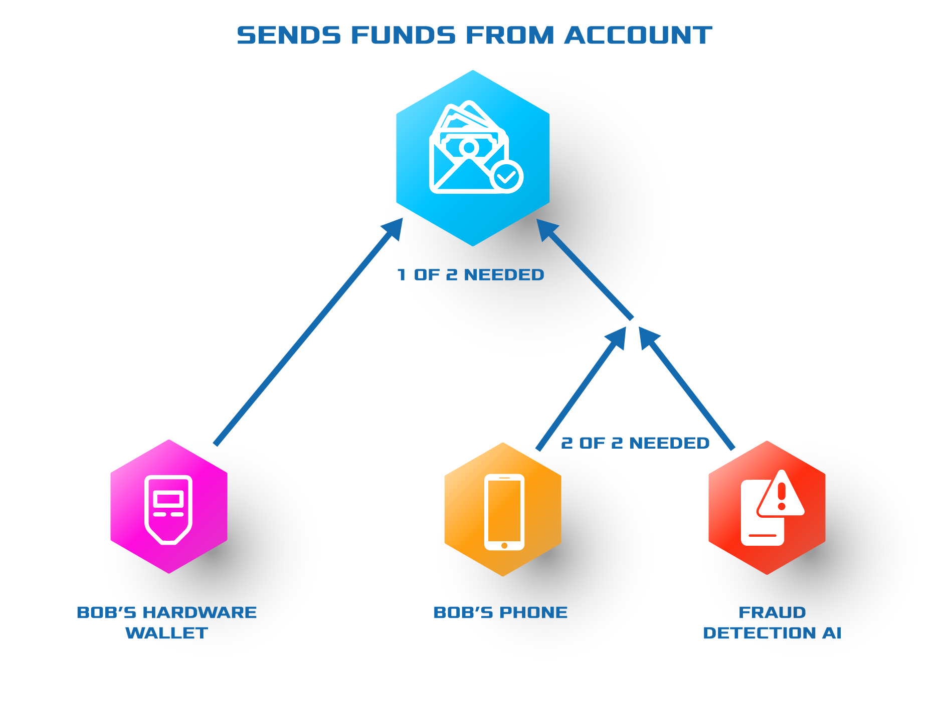 ../_images/mlma-fraud-detection.png