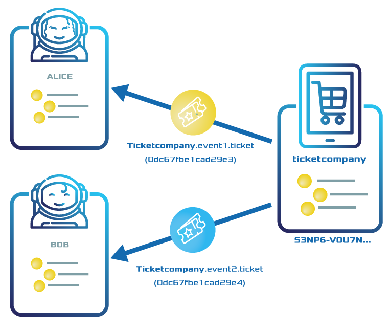 ../../_images/namespace-tickets.png